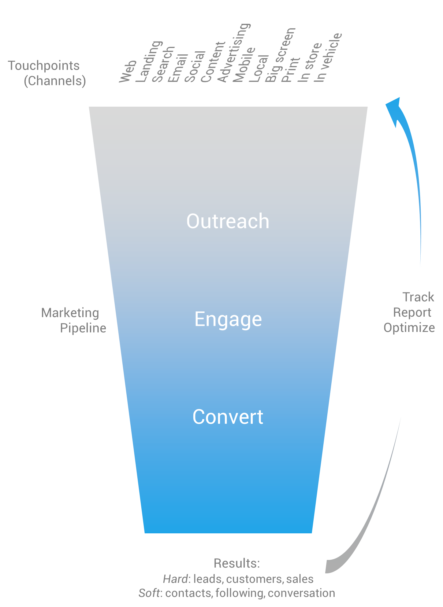 FanZappy approach